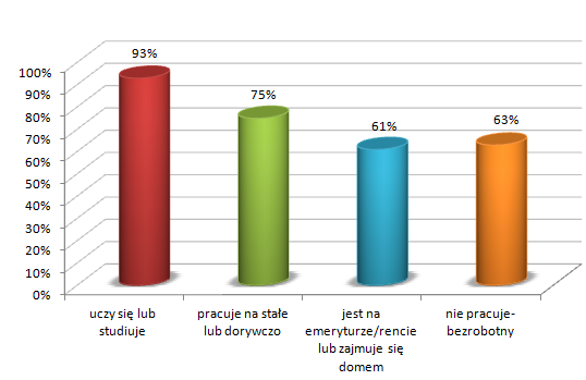 popularnosc-gier-komputerowych